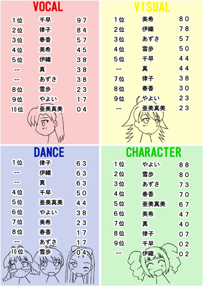 �A�C�}�X�f�[�^�x�[�X
�@by �ɂ��ނ炽����